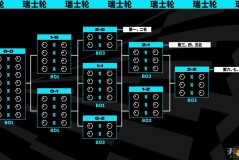 LPL春季赛IG战队团战表现惊艳，海外网友热议其堪称“LPL的T1