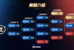 2025KPL春季赛决赛郑州开战，电竞热潮引爆郑州电竞周！